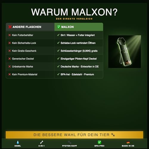 MALXON 3-in-1 Trinkflasche für Hunde mit ausklappbarem Trinknapf